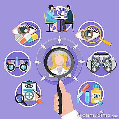 Oculist Icons Circle Composition Vector Illustration