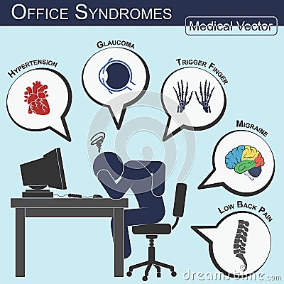 Office Syndrome ( Flat design ) Vector Illustration