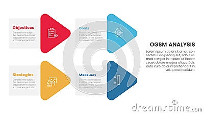 ogsm goal setting and action plan framework infographic 4 point stage template with arrow shape combination on left layout for Vector Illustration
