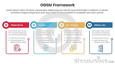 ogsm goal setting and action plan framework infographic 4 point stage template with outline table and circle header for slide Vector Illustration