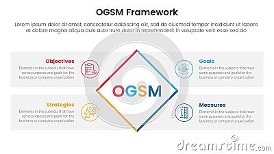 ogsm goal setting and action plan framework infographic 4 point stage template with rotate rectangle box with rectangle box Vector Illustration