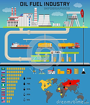 Oil fuel industry infographics. Oil extraction, processing, transportation and export, shipping at gas stations. Vector Illustration