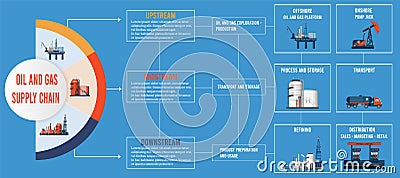 Oil and Gas Supply Chain info graphic Vector Illustration