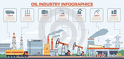 Oil industry infographic. Petrochemical factory. Extraction, processing, transportation of fuel, rocking machines and Vector Illustration