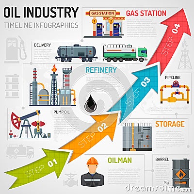 Oil industry Infographics Vector Illustration