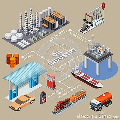 Oil industry isometric infographics with means of transportation extraction equipment products and refinery 3d vector illustration Vector Illustration