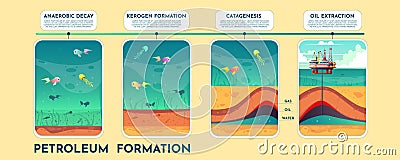 Oil and petroleum formation cartoon vector scheme Vector Illustration