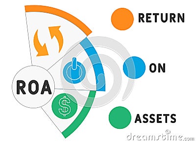 ROA - return on assets business concept background. vector illustration concept with keywords and icons. Vector Illustration