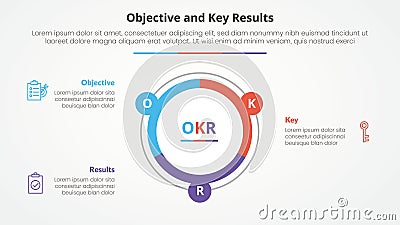 OKR objectives and key results framework infographic concept for slide presentation with big circle piechart outline with 3 point Vector Illustration