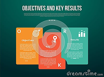 OKR Objectives and Key Results infographic template with big container box stacking with dark background style with 3 point for Stock Photo