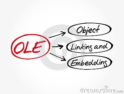 OLE - Object Linking and Embedding acronym Stock Photo