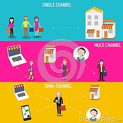 OMNI-Channel concept for digital marketing and online shopping.Illustration EPS10. Vector Illustration