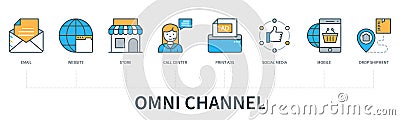 Omni channel concept infographics Vector Illustration