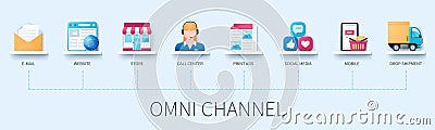 Omni channel infographic in 3D style Vector Illustration