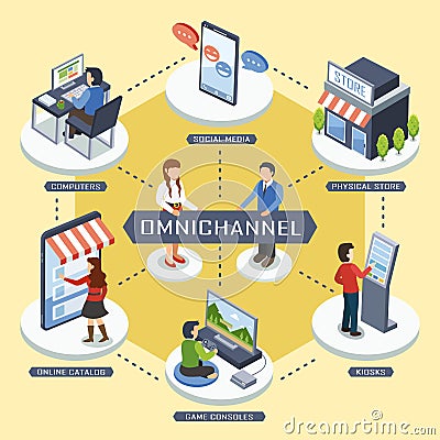 Omni-channel marketing concept Vector Illustration