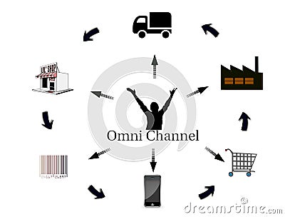 Omni-channel marketing concept in flat design Stock Photo