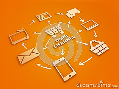 Omni-channel marketing strategy Cartoon Illustration