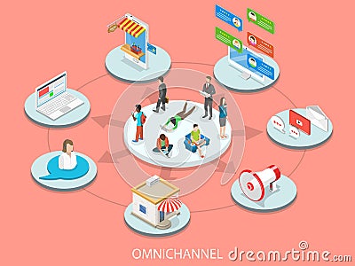 Omnichannel flat isometric vector concept. Vector Illustration