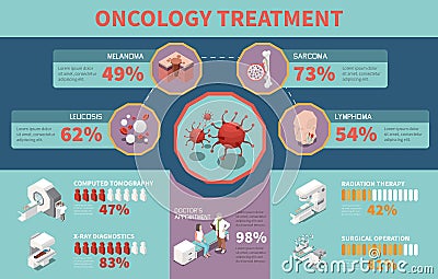 Oncology Treatment Infographics Vector Illustration