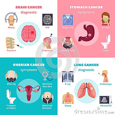 Cancer 2x2 Design Concept Vector Illustration