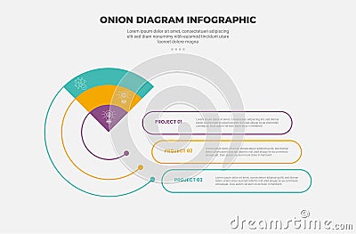 onion diagram infographic outline style with 3 point template with creative piechart slice with circular line and round rectangle Stock Photo