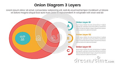 onion diagram structure for infographic template banner with big circle horizontal shape and half circle stack information list Stock Photo