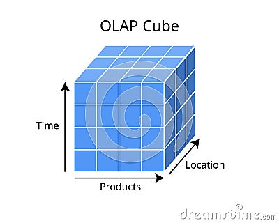 Online analytical processing or OLAP is software technology you can use to analyze business data from different points of view Vector Illustration