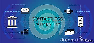 Online banking, mobile, contactless payments scheme. Smartwatch, smartphone, credit card, pos terminal Vector Illustration