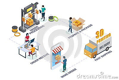 Online 3d printing process vector isometric illustration Vector Illustration