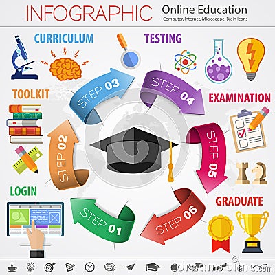 Online Education Vector Illustration