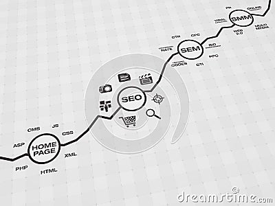 Online marketing graph including SEO and SEM Stock Photo