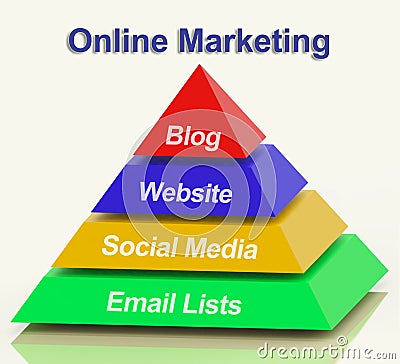 Online Marketing Pyramid Showing Blogs Websites Social Media And Stock Photo