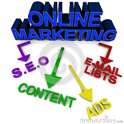 Online marketing tools Stock Photo