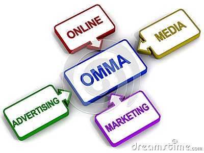 Online media marketing Stock Photo