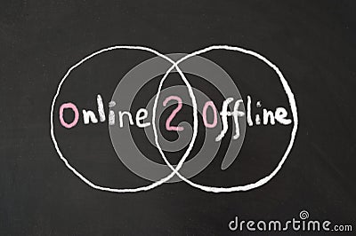 Online 2 Offline words Stock Photo