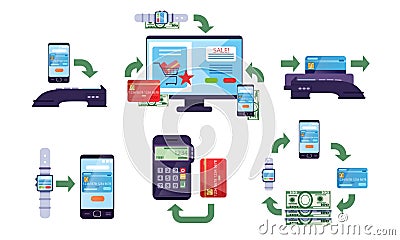 Online Payment Methods Collection, Financial Transactions via Electronic Gadgets and POS Terminal, Money Transfer Vector Illustration