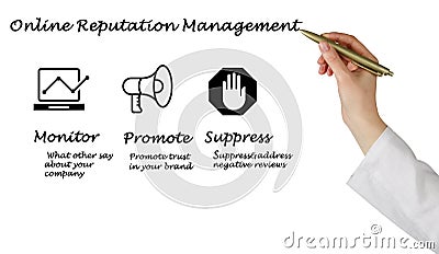 Online Reputation Management Stock Photo