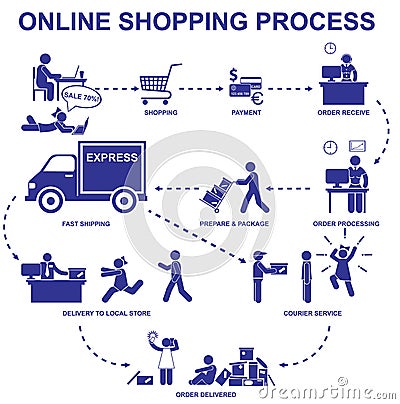 Online shopping process. Set vector stick figures and elements Vector Illustration