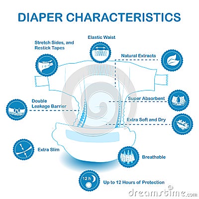 Open baby diaper with characteristics icons. Stock Photo