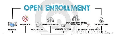 Open Enrollment concept. Chart with keywords and icons Stock Photo