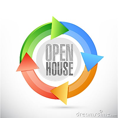 open house color cycle sign concept Cartoon Illustration