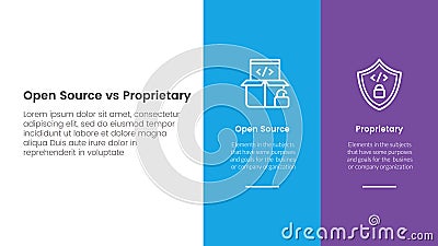 open source vs proprietary software comparison concept for infographic template banner with big column banner on right layout with Stock Photo