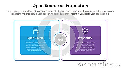 open source vs proprietary software comparison concept for infographic template banner with big outline box circular with two Stock Photo
