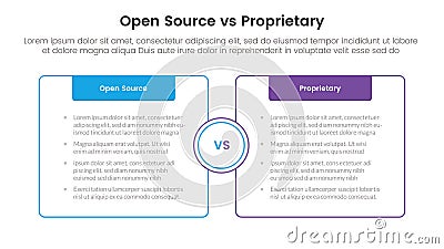 open source vs proprietary software comparison concept for infographic template banner with box opposite outline with header with Stock Photo
