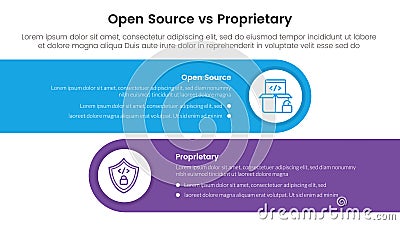 open source vs proprietary software comparison concept for infographic template banner with horizontal round rectangle box with Vector Illustration