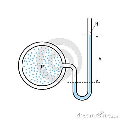 Open tube manometer diagram. Vector Illustration