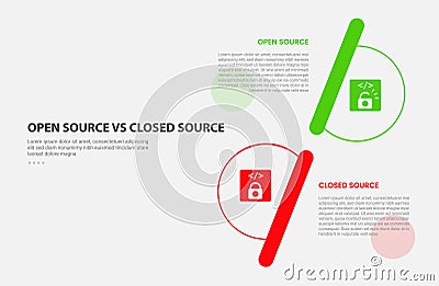 open vs close source code software infographic outline style with 2 point comparison template with half circle vertical stack Stock Photo
