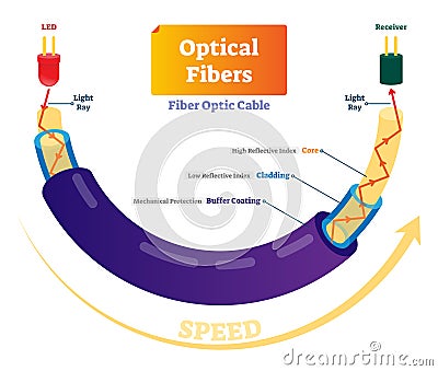 Optical fiber vector illustration. Technical scheme with light speed signal Vector Illustration