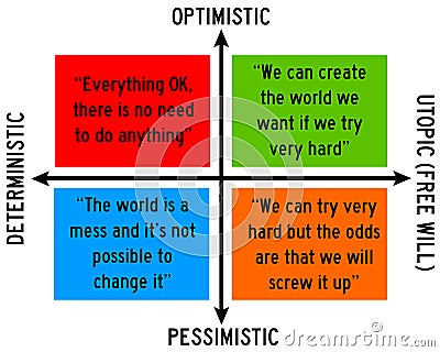 Optimism and free will Stock Photo