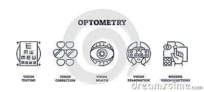 Optometry icons depict vision testing, correction, and examination. Key objects,... Vector Illustration